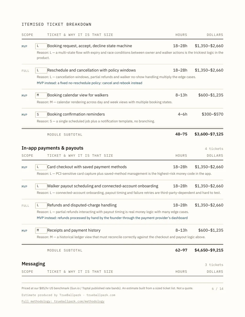 Sample spec, page 6 of 14