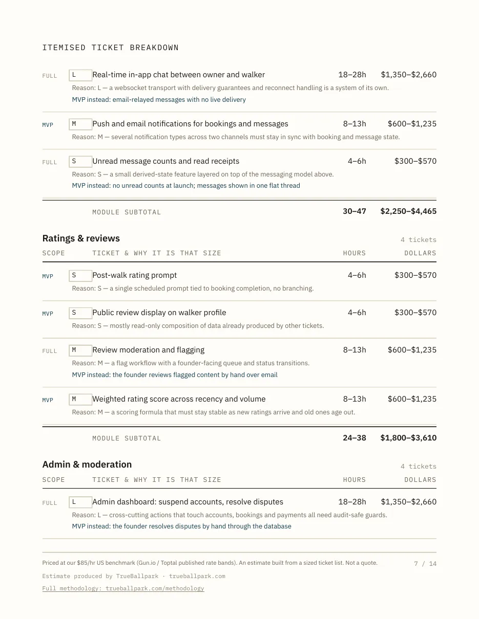 Sample spec, page 7 of 14